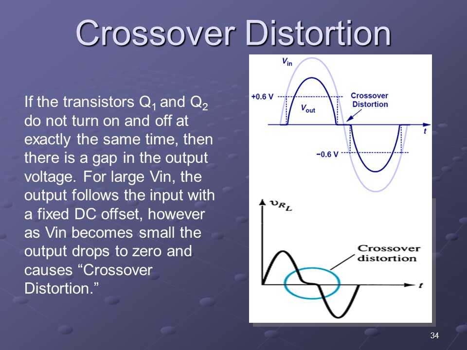 Lecture Complementary Symmetry Push Pull Amplifiers Ppt